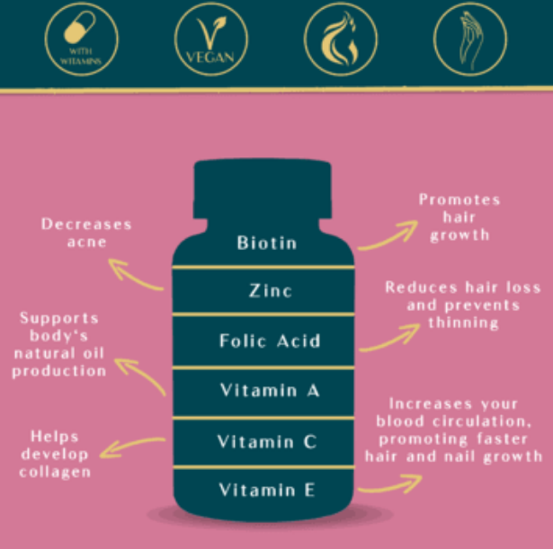 Hair, Skin & Nails Gummies - Biotin & Collagen Boost