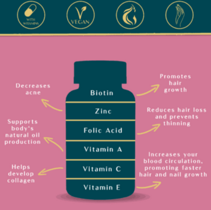 Hair, Skin & Nails Gummies - Biotin & Collagen Boost